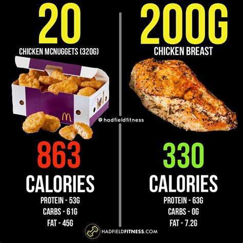 Is 250g of chicken too much?