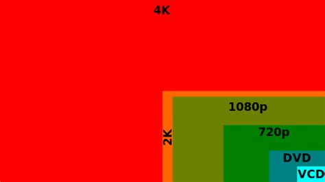 Is 2560 the same as 4K?