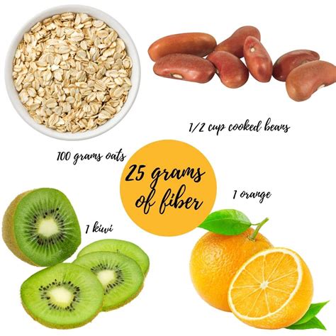 Is 25g of fiber a day good?