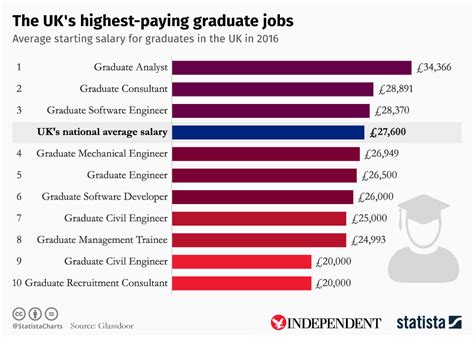 Is 25k a good graduate salary UK?