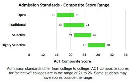 Is 26 a good ACT score?