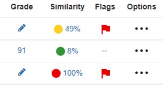 Is 27 a bad Turnitin score?