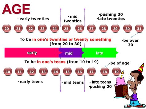 Is 27 mid or late 20s?