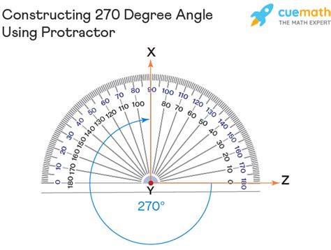 Is 270 degrees a reflex angle?