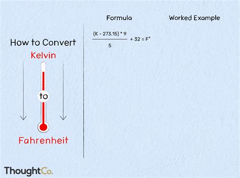 Is 273 Kelvin possible?