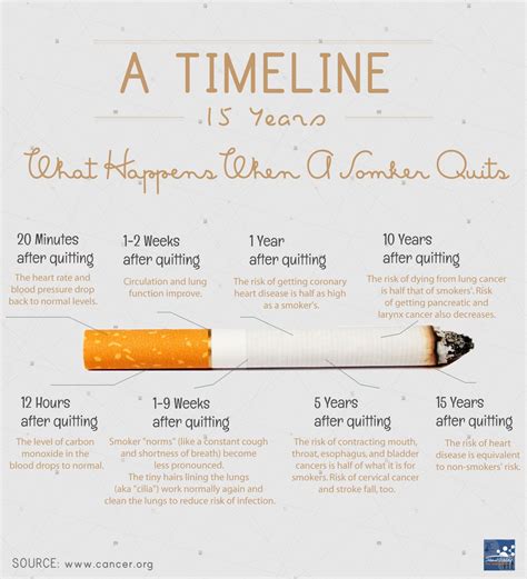 Is 28 too late to quit smoking?
