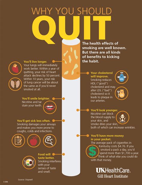 Is 28 too late to quit smoking?
