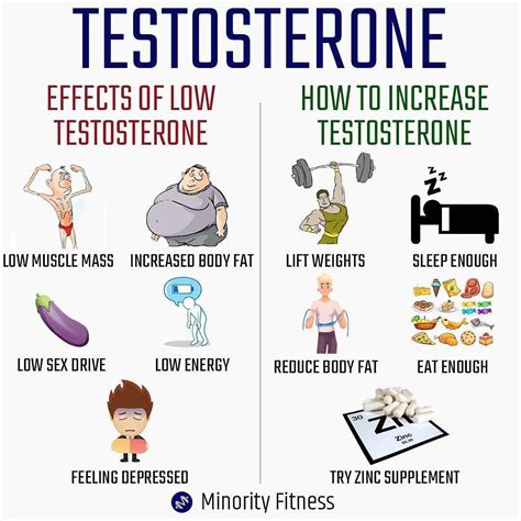 Is 280 low testosterone?