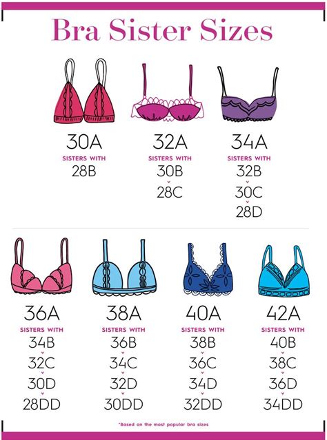 Is 28D bra size small?