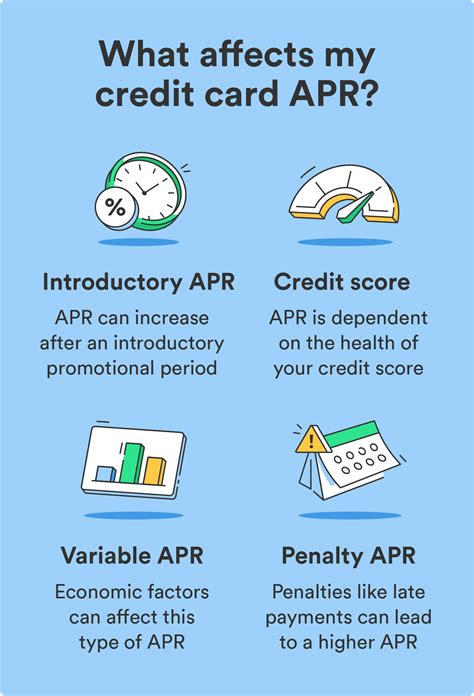 Is 29 APR too high for credit card?