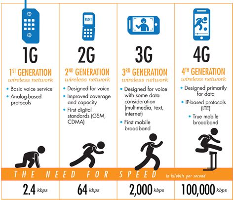 Is 2G a lot of data?