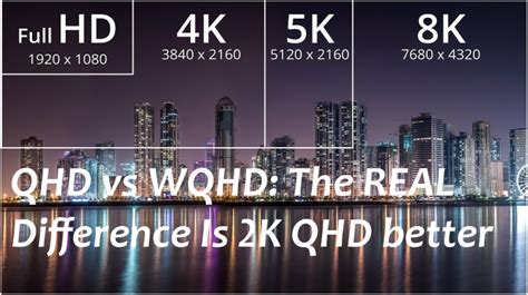 Is 2K or QHD better?
