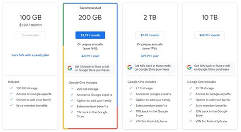 Is 2TB more than 200GB?