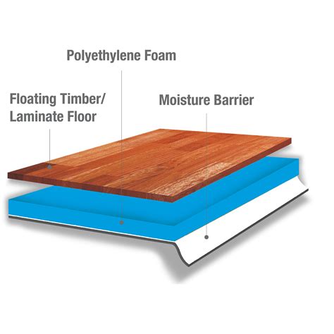 Is 2mm underlay OK for laminate flooring?