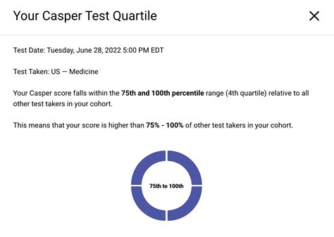 Is 2nd quartile bad for CASPer?