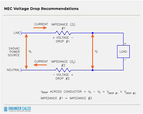 Is 3% voltage drop OK?