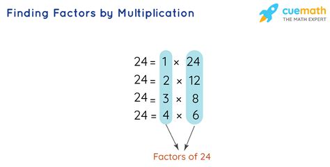 Is 3 a factor of 12 and 18?