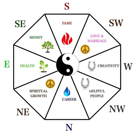 Is 3 a good Feng Shui number?