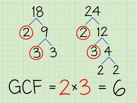 Is 3 a greatest common factor?