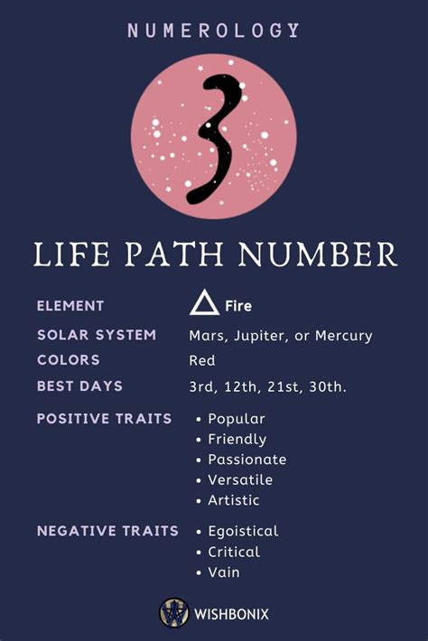 Is 3 a life path number?