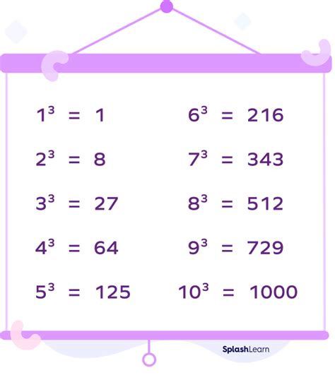 Is 3 a perfect cube?