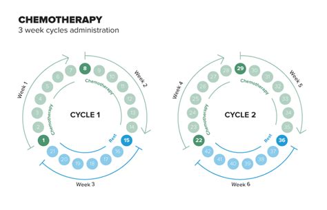 Is 3 cycles of chemo enough?