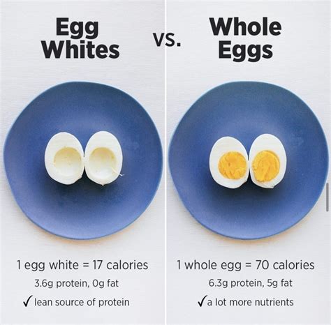 Is 3 egg whites a day too much?