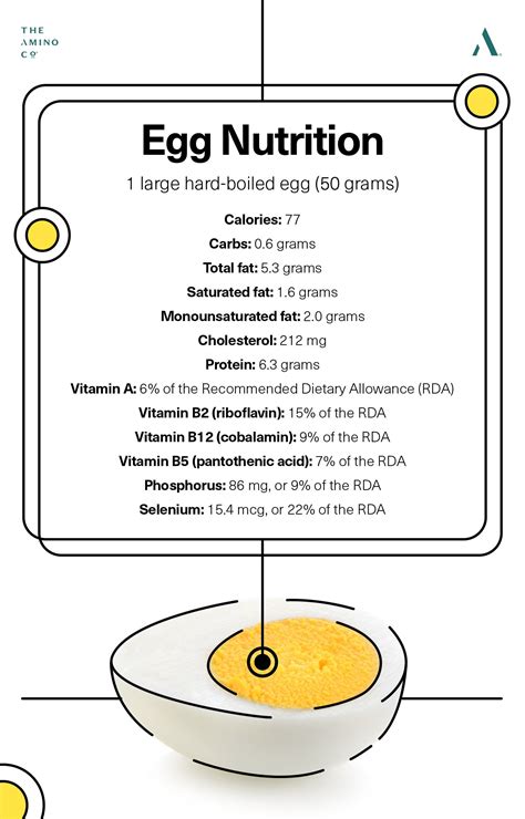 Is 3 eggs enough protein after a workout?