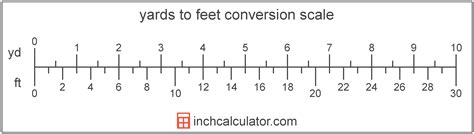 Is 3 feet a yard or a meter?