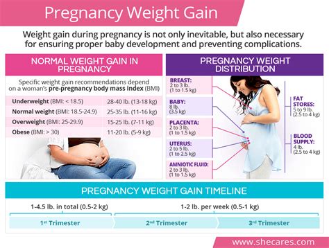 Is 3 kg weight gain noticeable?