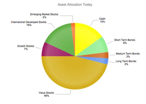 Is 3 million net worth enough to retire?