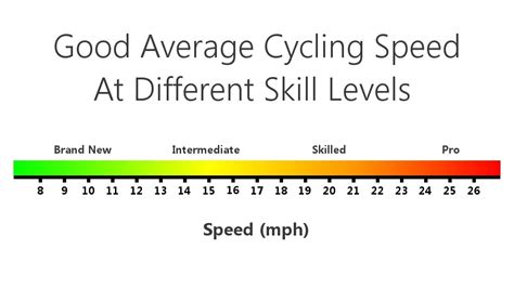 Is 3 speeds enough on a bike?