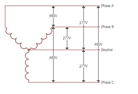 Is 3-phase 480 volts?