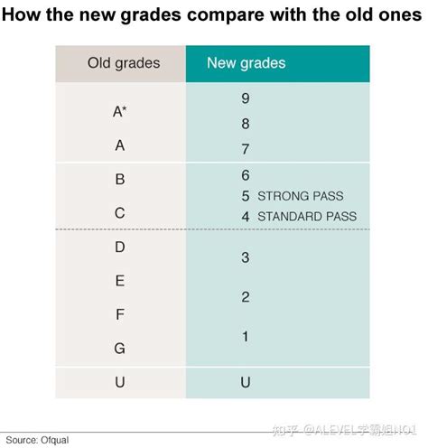 Is 3.00 a passing grade?
