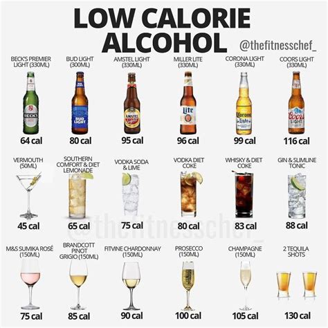 Is 3.8 low alcohol?