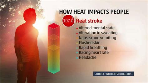 Is 30 Degrees too hot for humans?