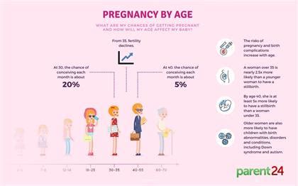 Is 30 an okay age to have a baby?