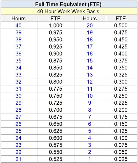 Is 30 hours a week full-time UK?