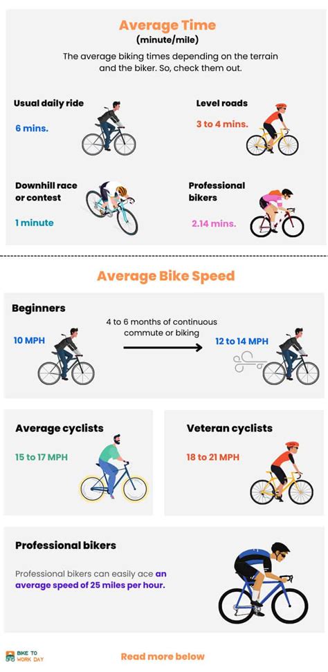 Is 30 km h fast cycling?