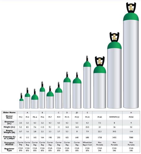 Is 30 liters of oxygen a lot?