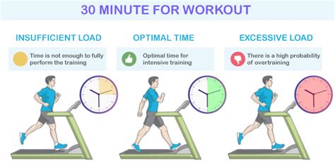 Is 30 minutes of treadmill enough?