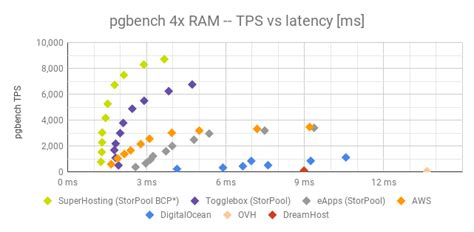 Is 30 ms latency bad?