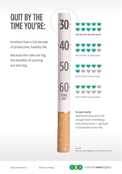 Is 30 too late to quit smoking?