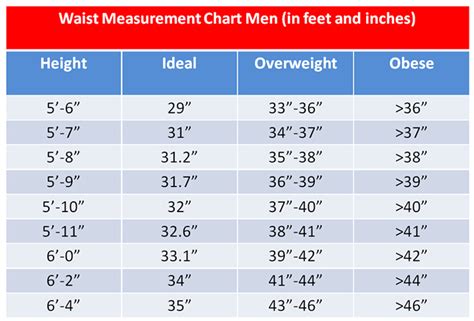 Is 30 waist bad?