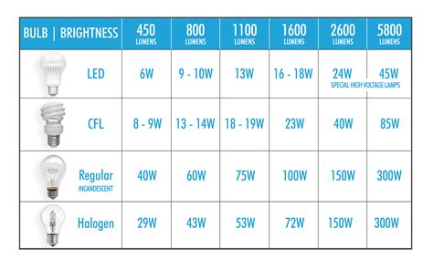 Is 30 watts good?