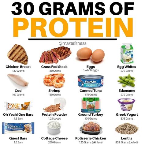 Is 300 grams of protein a day too much?