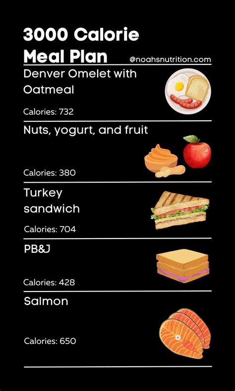 Is 300 kcal a lot?