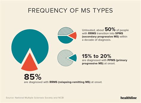 Is 300 ms fast?