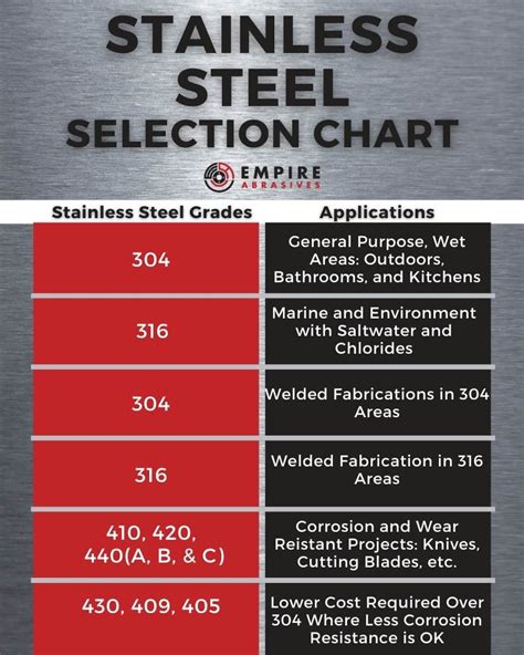 Is 300 series stainless steel food grade?