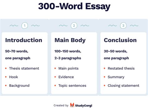 Is 300 word essay a lot?